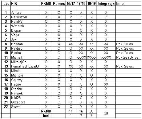 Lista PKMD 1.jpg
