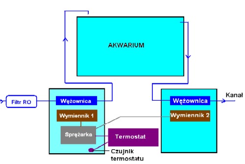 Wymiennik.jpg